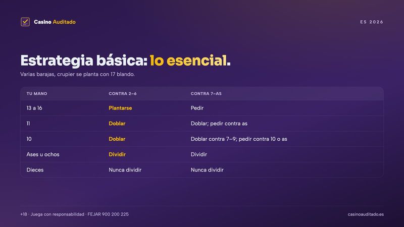 Estrategia básica del blackjack online resumida en las decisiones más importantes