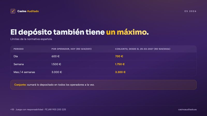 Límites de depósito en España por operador y límites conjuntos desde el 25 de marzo de 2027
