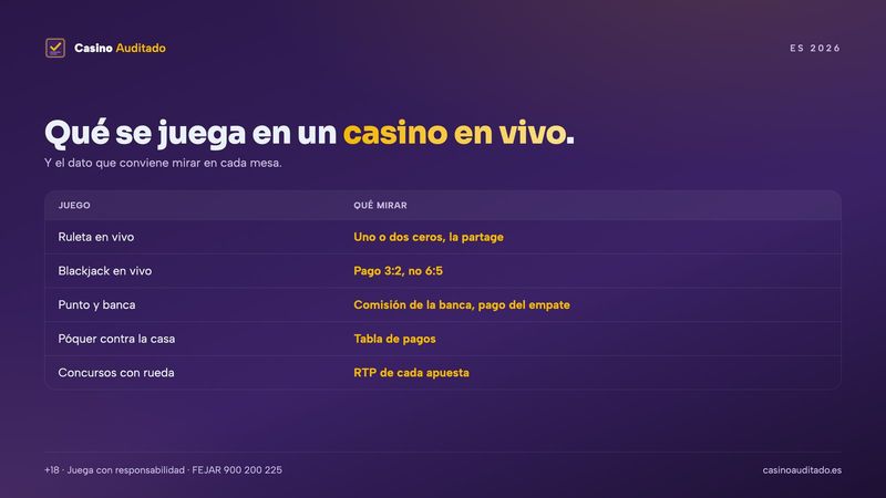 Juegos de un casino en vivo online: ruleta, blackjack, punto y banca, póquer y concursos