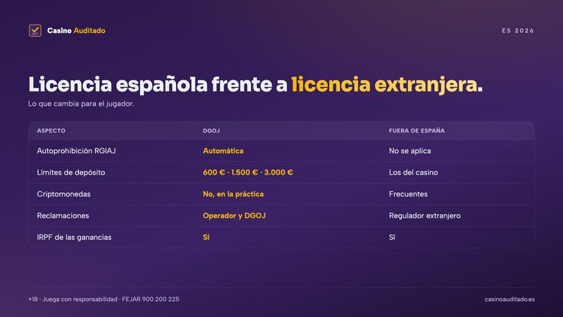 Comparativa entre un casino con licencia española y un casino online fuera de España