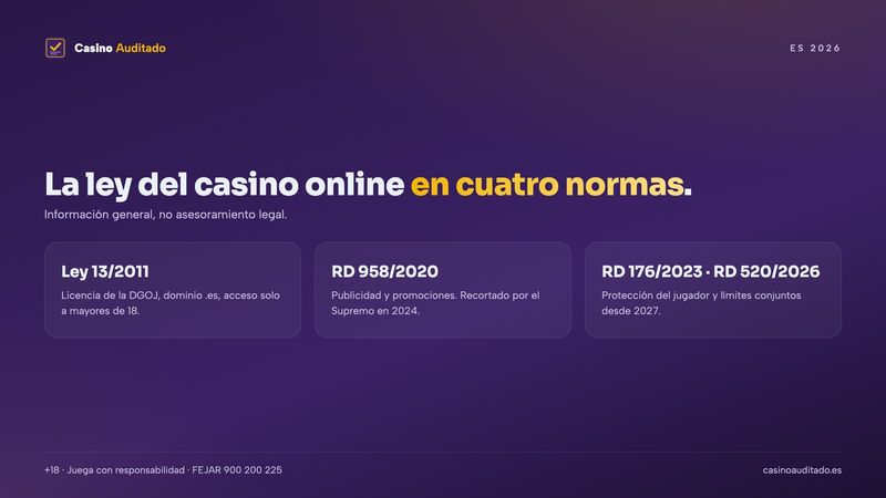 Casino online legal España: las normas clave de la ley del juego en un vistazo