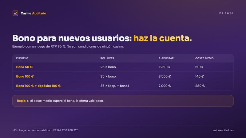 Ejemplo de cuánto hay que apostar para liberar un bono de un casino online nuevo