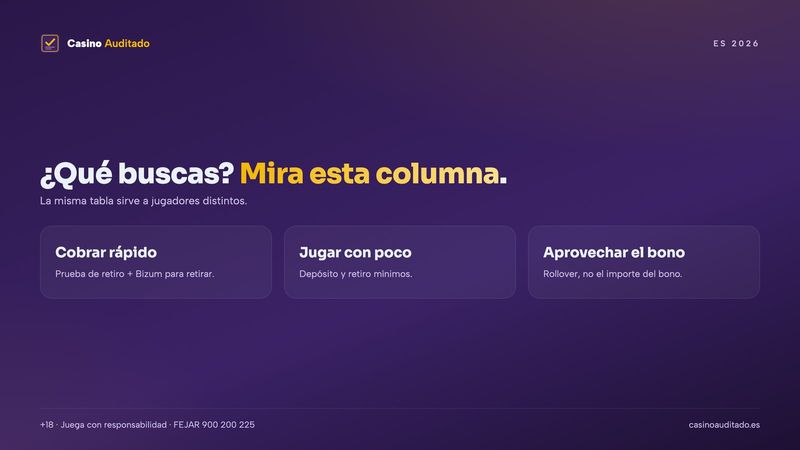 Comparativa de casinos online por perfil: cobrar rápido, jugar con poco, aprovechar el bono o jugar en vivo