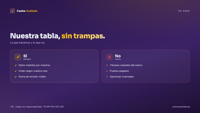 Comparador de casinos honesto: datos medidos, sin puestos pagados y con fecha de actualización