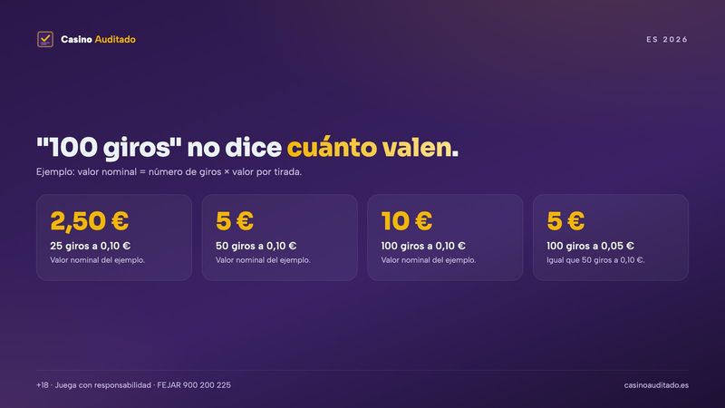 Giros gratis: cuánto valen en euros 25, 50 y 100 tiradas según el valor por tirada