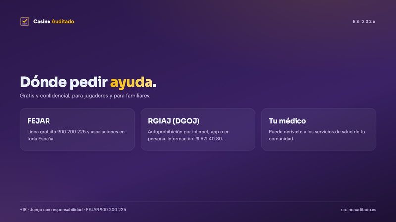 Dónde pedir ayuda en España: FEJAR 900 200 225, RGIAJ de la DGOJ y tu médico de cabecera