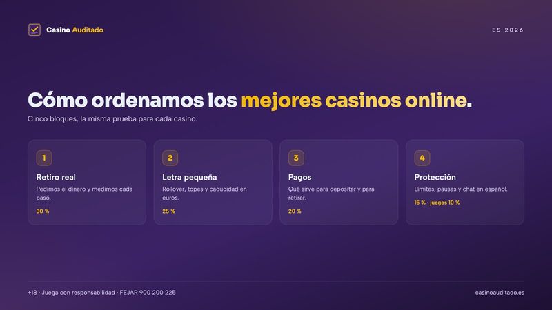 Mejores casinos online en España: los cinco criterios con los que hacemos el ranking