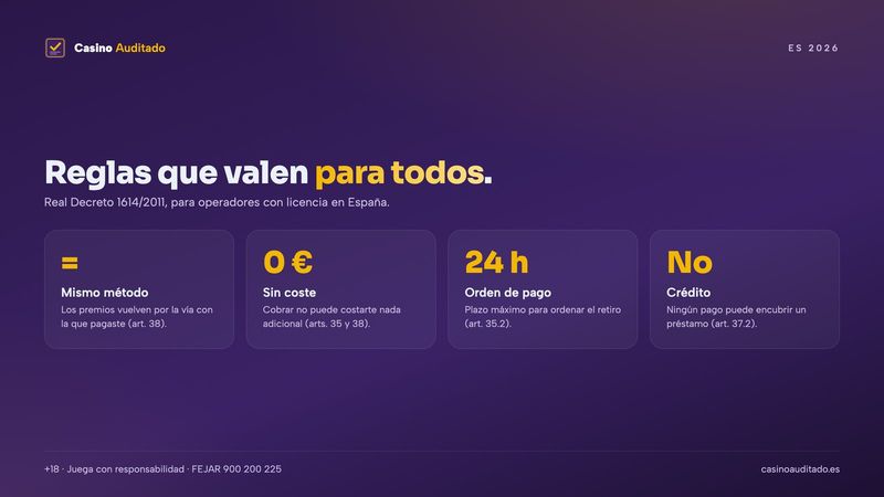 Reglas comunes a todos los métodos de pago del casino online en España: mismo método, sin coste, 24 horas y sin crédito